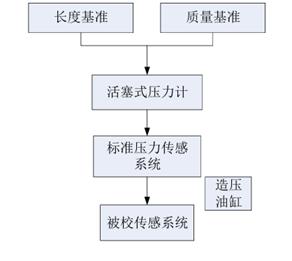 图示
AI 生成的内容可能不正确。